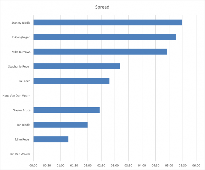 11 June spread chart