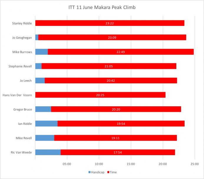 11 June comparison chart